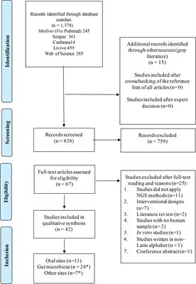 Low-Abundant Microorganisms: The Human Microbiome’s Dark Matter, a Scoping Review